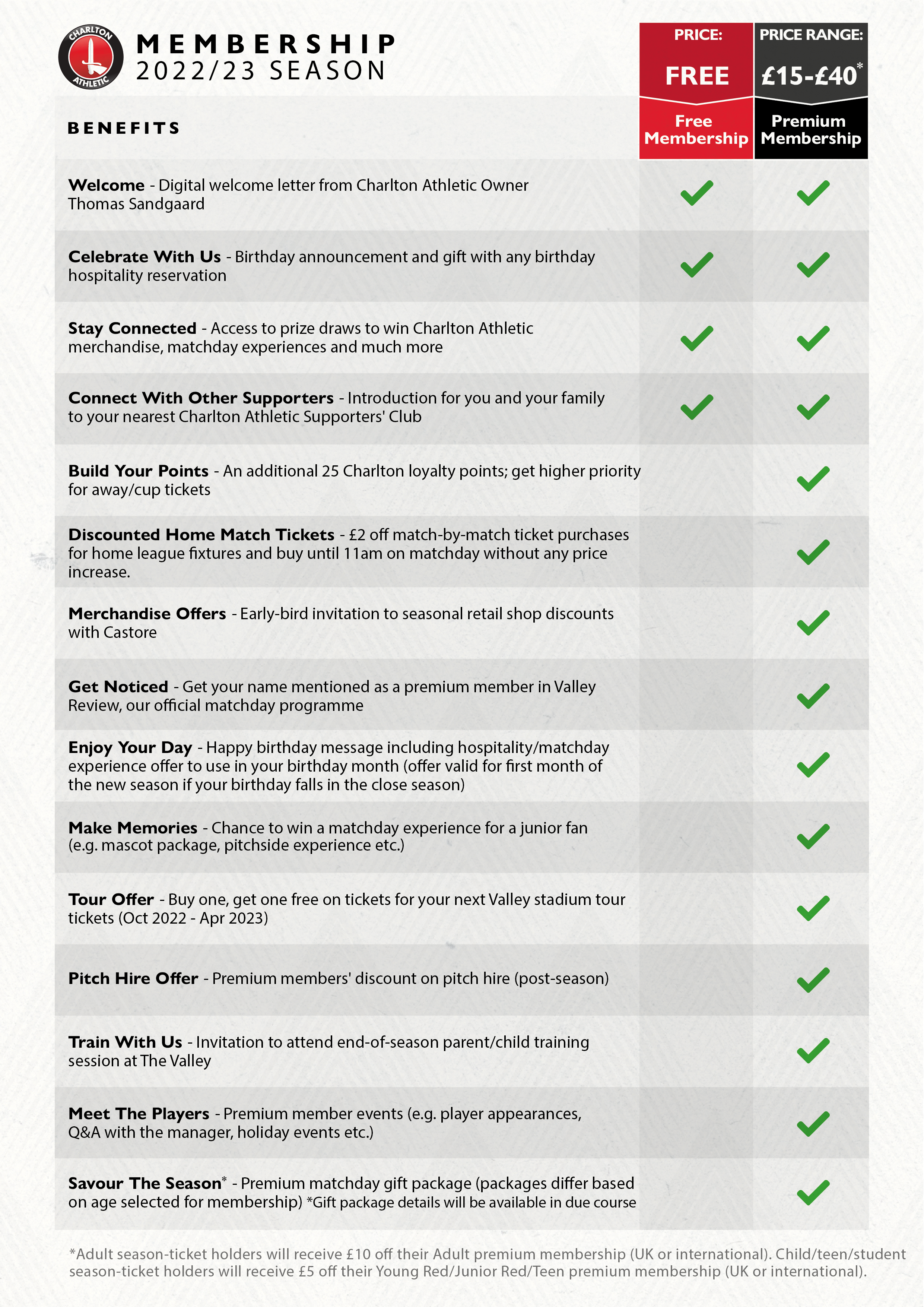 List of membership benefits