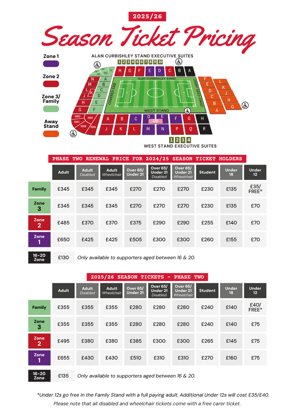 Phase Two pricing