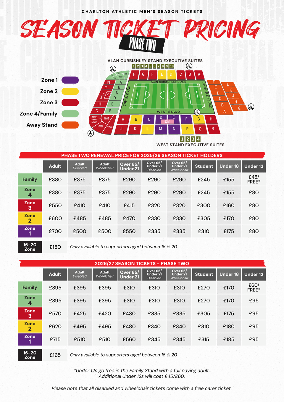 Phase Two pricing